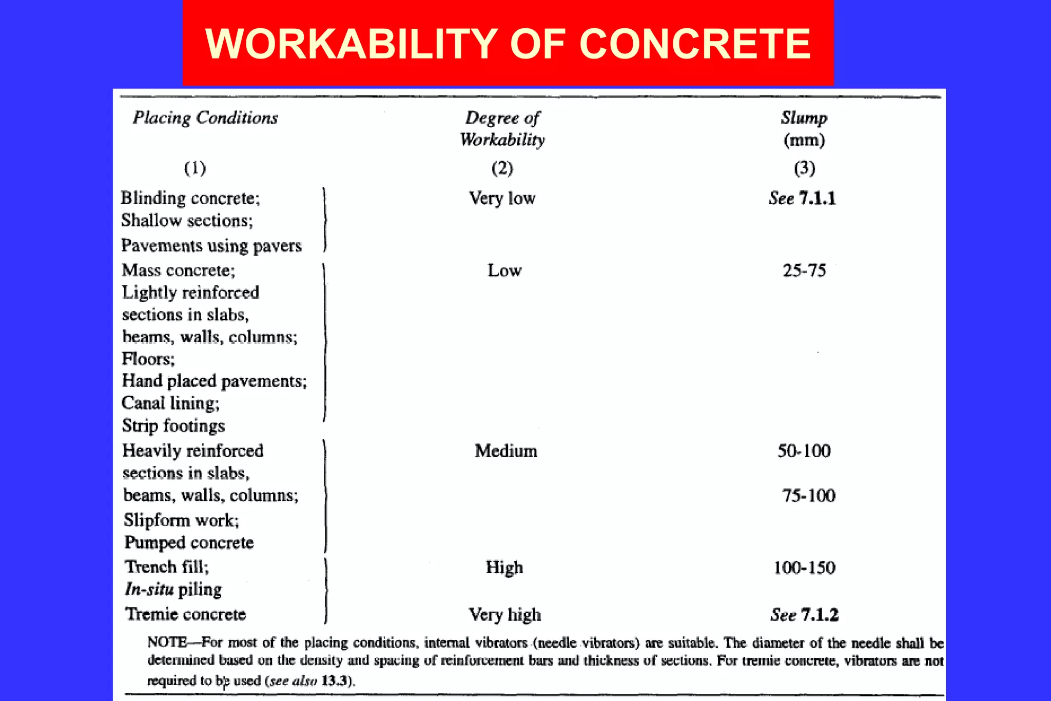 WORKABILITY OF CONCRETE
 