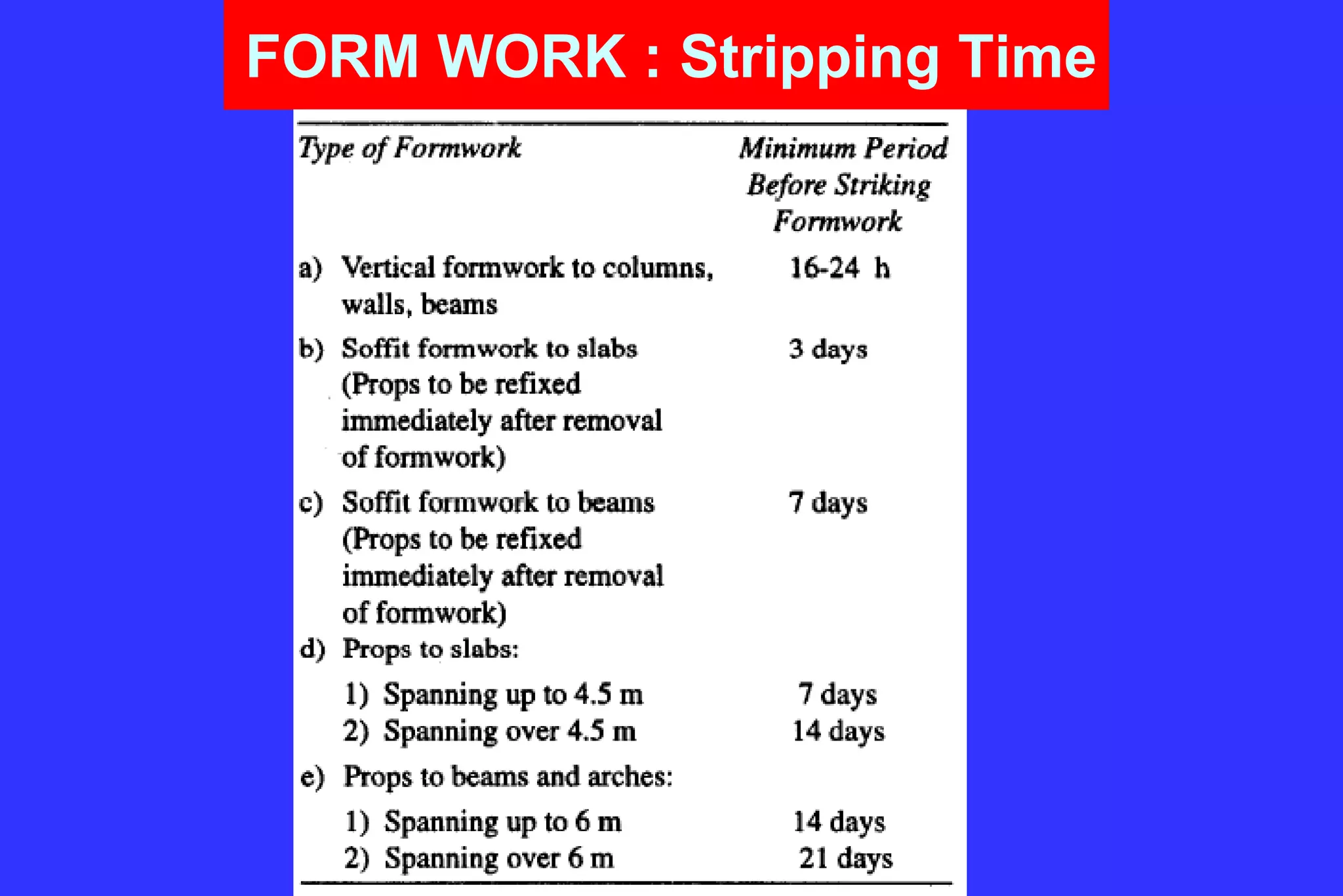 FORM WORK : Stripping Time
 