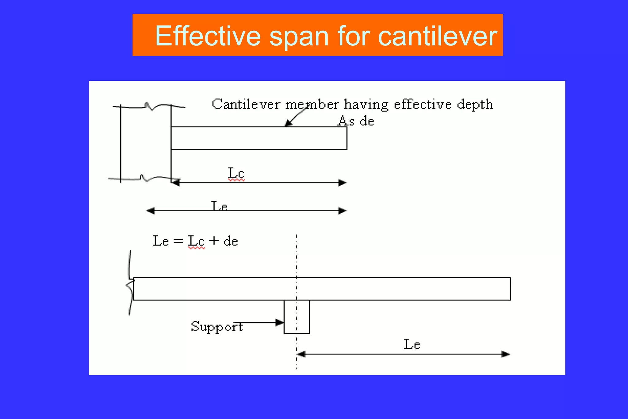 Effective span for cantilever
 