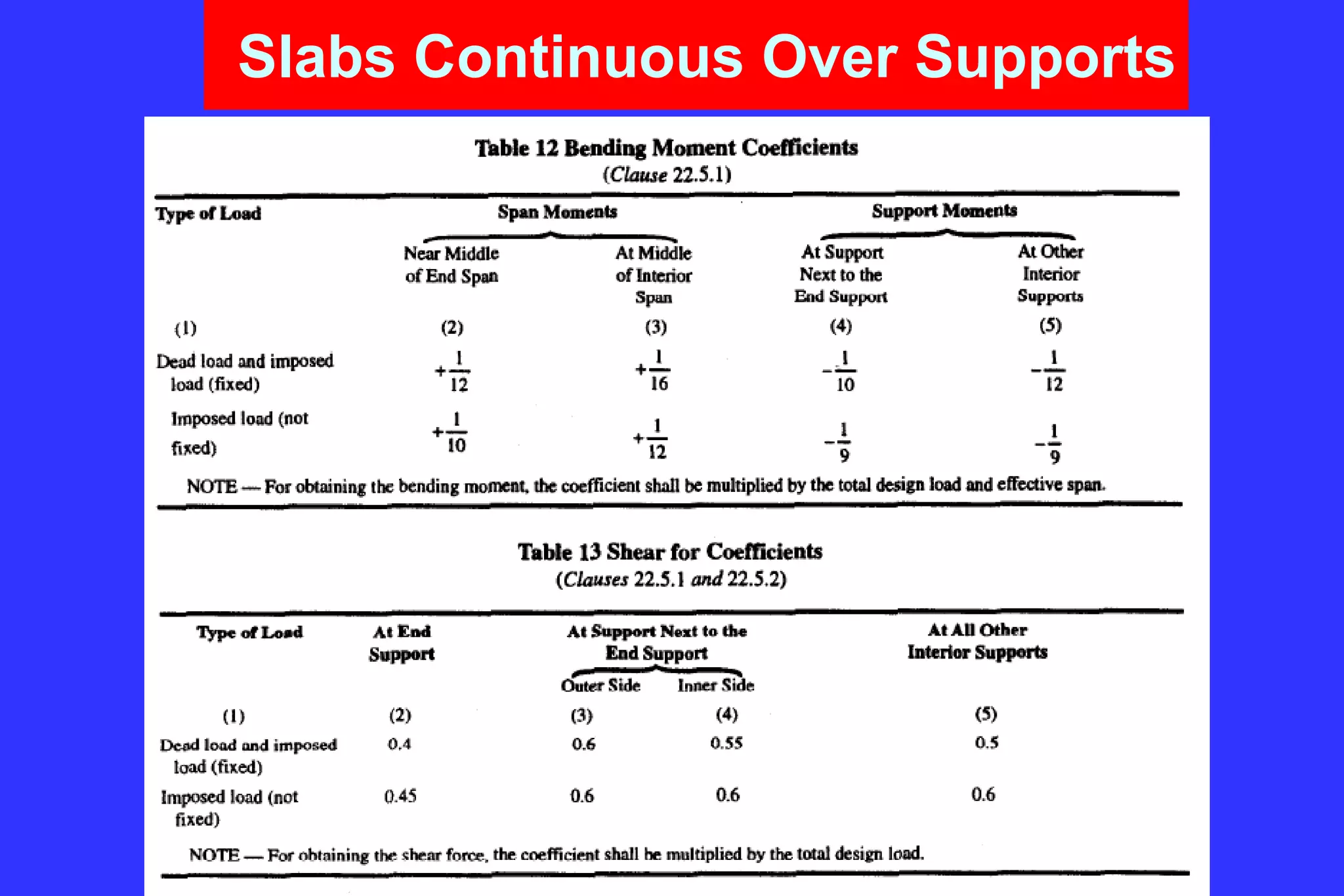 Slabs Continuous Over Supports
 
