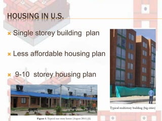 HOUSING IN U.S.
 Single storey building plan
 Less affordable housing plan
 9-10 storey housing plan
 