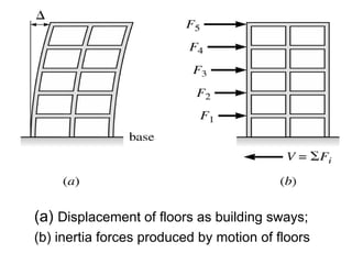 Building Inertia Reinforced concrete how to design and steel.ppt