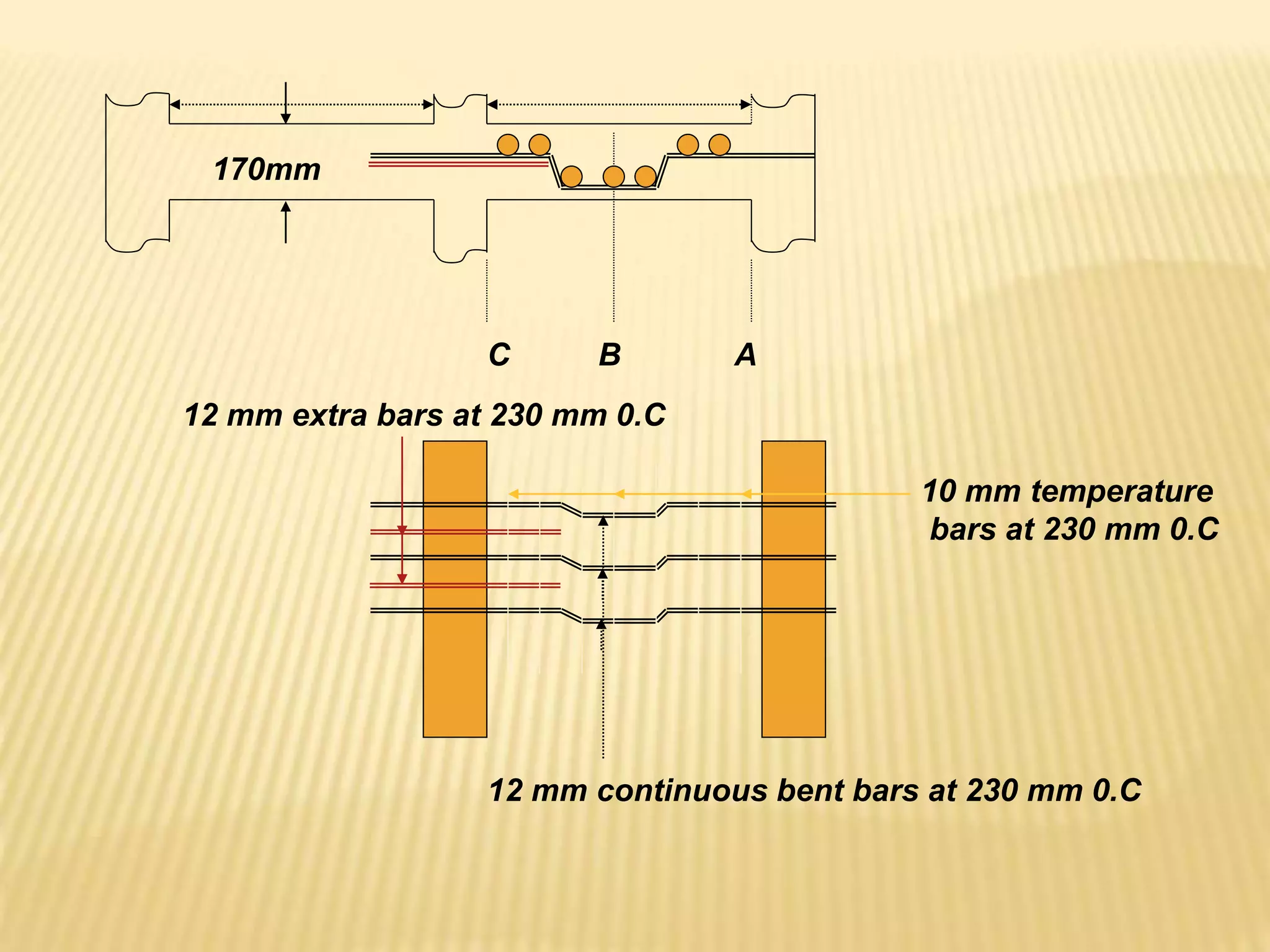 C B A
12 mm continuous bent bars at 230 mm 0.C
12 mm extra bars at 230 mm 0.C
10 mm temperature
bars at 230 mm 0.C
170mm
 