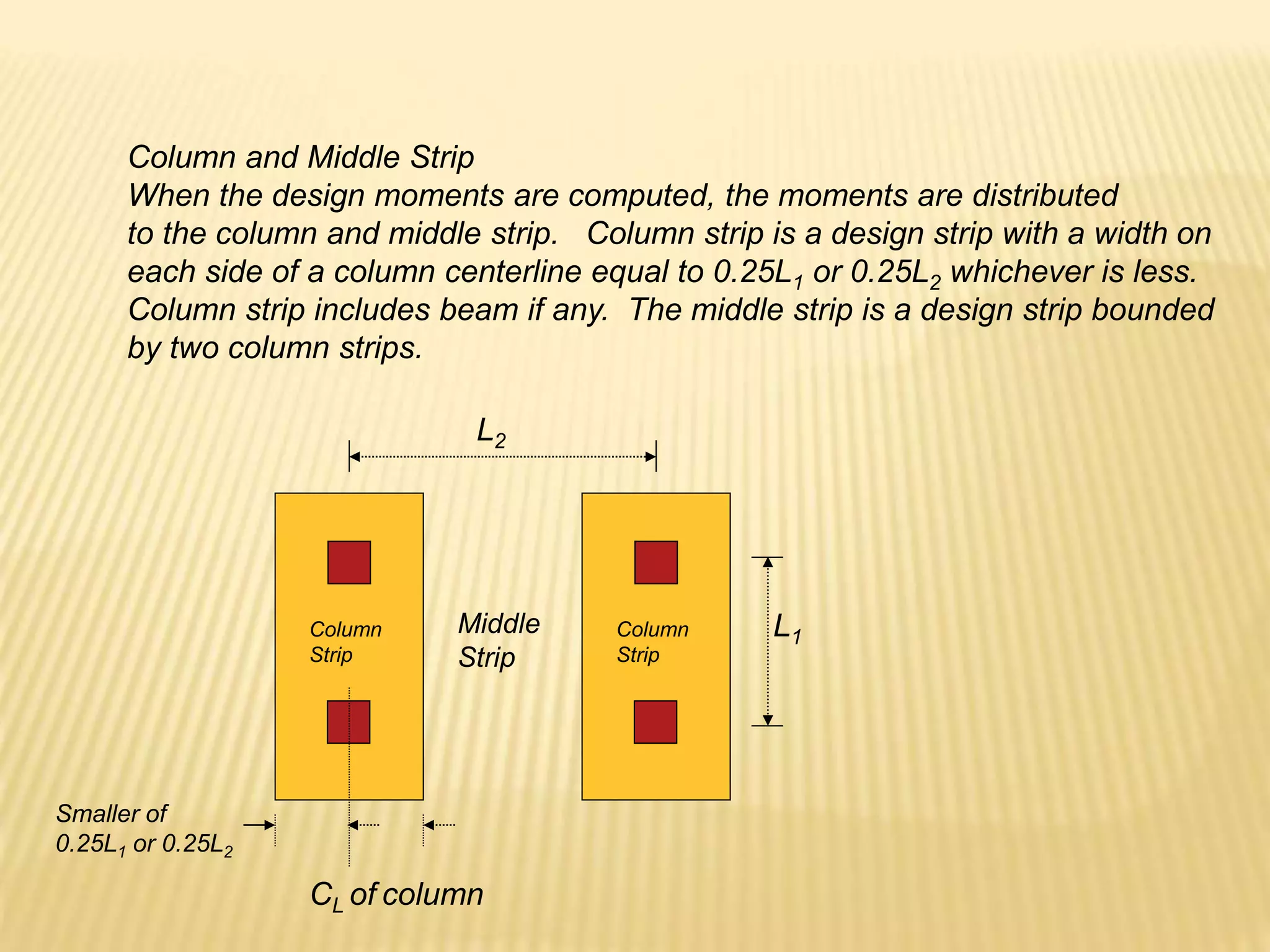 Column
Strip
Column
Strip
L2
L1
Smaller of
0.25L1 or 0.25L2
Middle
Strip
Column and Middle Strip
When the design moments are computed, the moments are distributed
to the column and middle strip. Column strip is a design strip with a width on
each side of a column centerline equal to 0.25L1 or 0.25L2 whichever is less.
Column strip includes beam if any. The middle strip is a design strip bounded
by two column strips.
CL of column
 