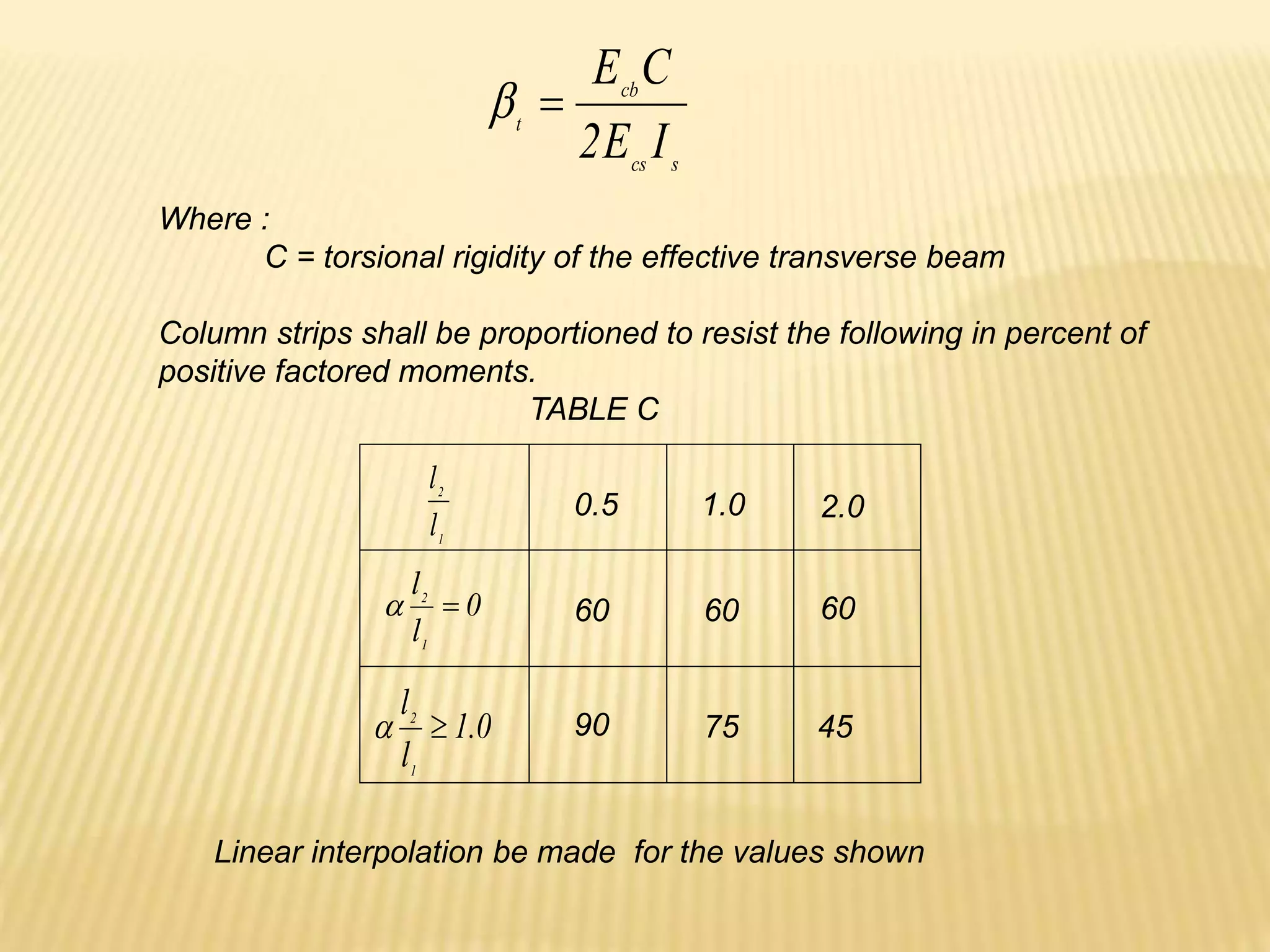 s
cs
cb
t
I
E
2
C
E


Where :
C = torsional rigidity of the effective transverse beam
Column strips shall be proportioned to resist the following in percent of
positive factored moments.
TABLE C
0
l
l
1
2


0
.
1
l
l
1
2


1
2
l
l
0.5 1.0 2.0
60
60
60
75 45
90
Linear interpolation be made for the values shown
 