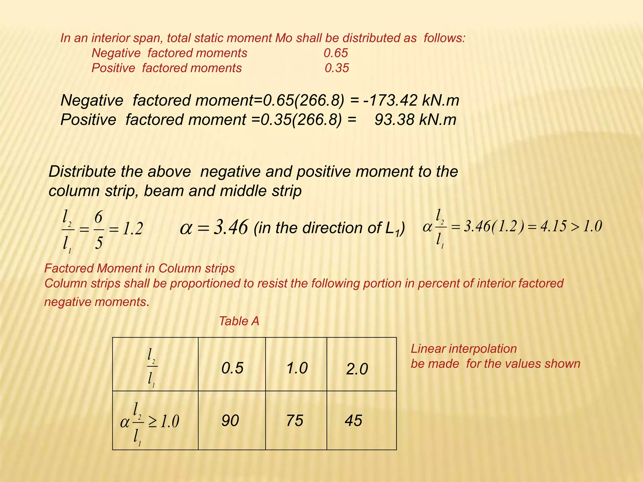 In an interior span, total static moment Mo shall be distributed as follows:
Negative factored moments 0.65
Positive factored moments 0.35
Negative factored moment=0.65(266.8) = -173.42 kN.m
Positive factored moment =0.35(266.8) = 93.38 kN.m
Distribute the above negative and positive moment to the
column strip, beam and middle strip
2
.
1
5
6
l
l
1
2

 46
.
3

 (in the direction of L1) 0
.
1
15
.
4
)
2
.
1
(
46
.
3
l
l
1
2




Factored Moment in Column strips
Column strips shall be proportioned to resist the following portion in percent of interior factored
negative moments.
Table A
0
.
1
l
l
1
2


1
2
l
l
0.5 1.0 2.0
75 45
90
Linear interpolation
be made for the values shown
 