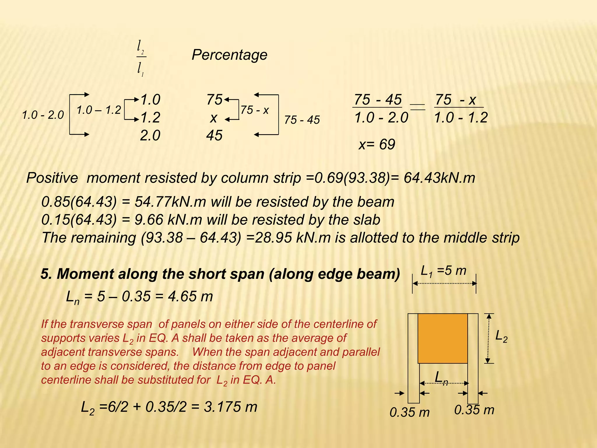 1
2
l
l
Percentage
1.0 75
1.2 x
2.0 45
1.0 - 2.0 75 - 45
1.0 – 1.2 75 - x
75 - 45 75 - x
1.0 - 2.0 1.0 - 1.2
x= 69
Positive moment resisted by column strip =0.69(93.38)= 64.43kN.m
0.85(64.43) = 54.77kN.m will be resisted by the beam
0.15(64.43) = 9.66 kN.m will be resisted by the slab
The remaining (93.38 – 64.43) =28.95 kN.m is allotted to the middle strip
5. Moment along the short span (along edge beam) L1 =5 m
Ln
L2
0.35 m 0.35 m
Ln = 5 – 0.35 = 4.65 m
L2 =6/2 + 0.35/2 = 3.175 m
If the transverse span of panels on either side of the centerline of
supports varies L2 in EQ. A shall be taken as the average of
adjacent transverse spans. When the span adjacent and parallel
to an edge is considered, the distance from edge to panel
centerline shall be substituted for L2 in EQ. A.
 