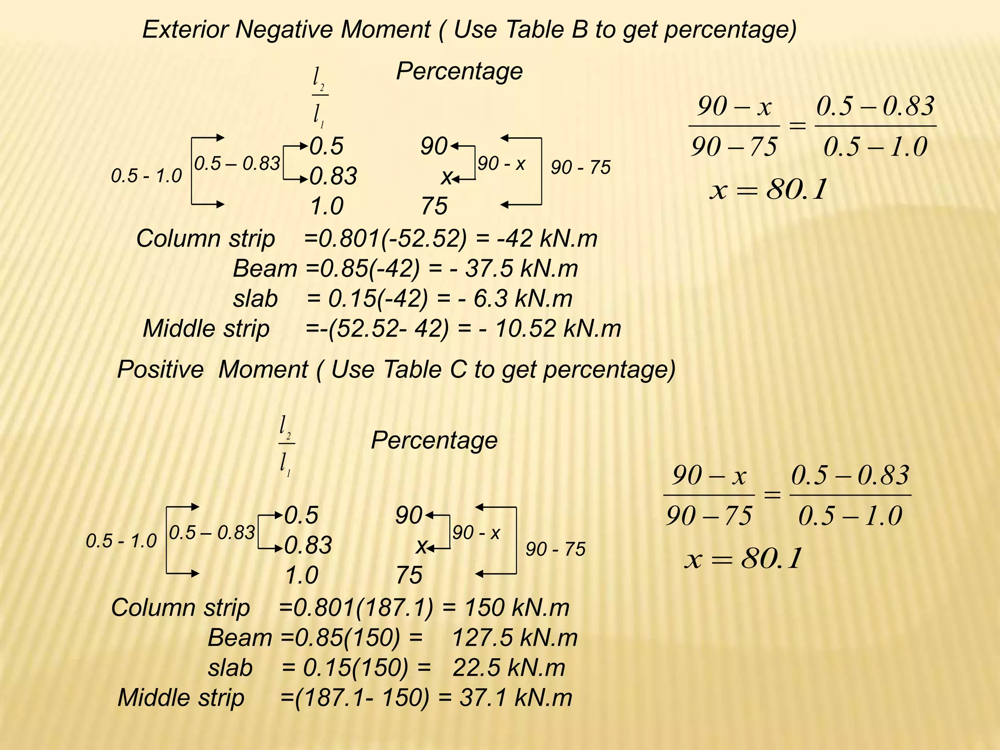 1
2
l
l Percentage
0.5 90
0.83 x
1.0 75
0.5 - 1.0 90 - 75
0.5 – 0.83 90 - x
0
.
1
5
.
0
83
.
0
5
.
0
75
90
x
90





1
.
80
x 
Exterior Negative Moment ( Use Table B to get percentage)
Column strip =0.801(-52.52) = -42 kN.m
Beam =0.85(-42) = - 37.5 kN.m
slab = 0.15(-42) = - 6.3 kN.m
Middle strip =-(52.52- 42) = - 10.52 kN.m
1
2
l
l
Percentage
0.5 90
0.83 x
1.0 75
0.5 - 1.0 90 - 75
0.5 – 0.83 90 - x
0
.
1
5
.
0
83
.
0
5
.
0
75
90
x
90





1
.
80
x 
Positive Moment ( Use Table C to get percentage)
Column strip =0.801(187.1) = 150 kN.m
Beam =0.85(150) = 127.5 kN.m
slab = 0.15(150) = 22.5 kN.m
Middle strip =(187.1- 150) = 37.1 kN.m
 