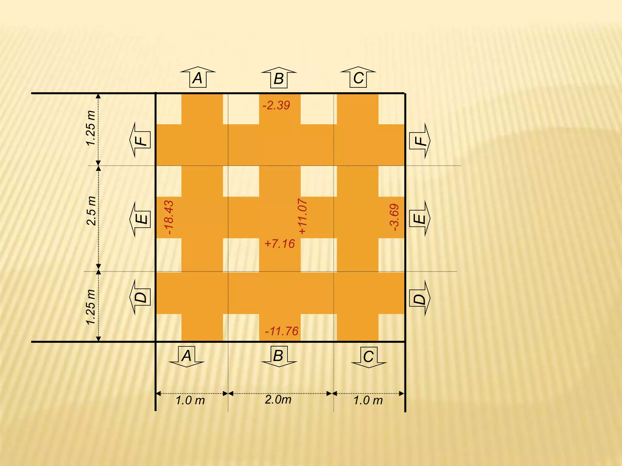 -2.39
-11.76
+7.16
-18.43
-3.69
+11.07
1.25
m
1.25
m
2.5
m
1.0 m 1.0 m
2.0m
B
B
D
E
F
D
E
F
A C
A C
 