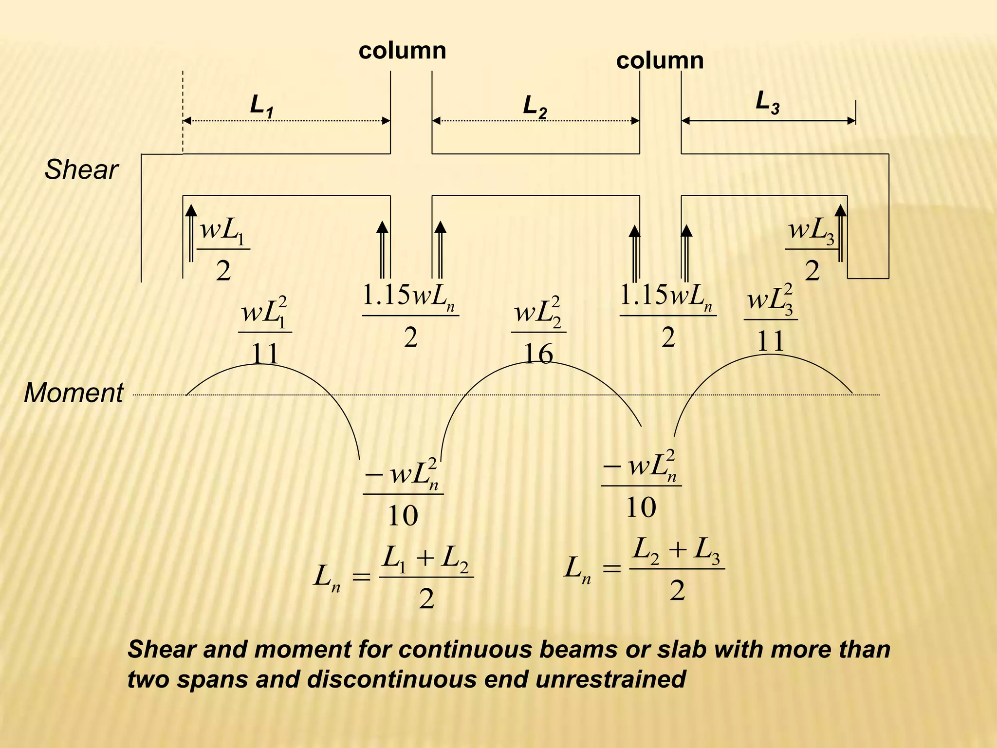 L1 L2
2
1
wL
16
2
2
wL
10
2
n
wL

2
2
1 L
L
Ln


11
2
1
wL
2
15
.
1 n
wL
2
15
.
1 n
wL
Shear
Moment
Shear and moment for continuous beams or slab with more than
two spans and discontinuous end unrestrained
column column
L3
2
3
wL
11
2
3
wL
10
2
n
wL

2
3
2 L
L
Ln


 