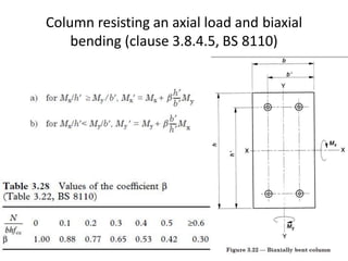 Column resisting an axial load and biaxial
bending (clause 3.8.4.5, BS 8110)
 