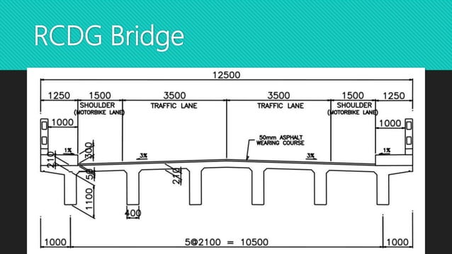 Rcdg Structure Reinforced concrete deck girder bridge | PPTX | Physics | Science