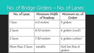 No. of Bridge Girders – No. of Lanes
 
