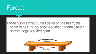 Forces:
When something pushes down on the beam, the
beam bends. Its top edge is pushed together, and its
bottom edge is pulled apart.
 