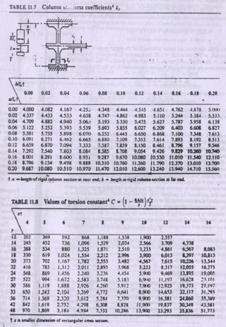Reinforced concrete structures ii