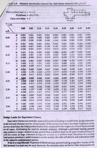 Reinforced concrete structures ii