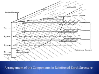 Arrangement of the Components in Reinforced Earth Structure
 