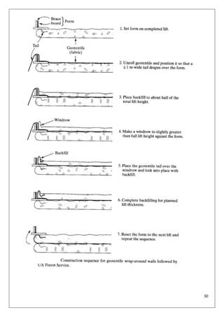 Reinforced earth structures notes.pdf
