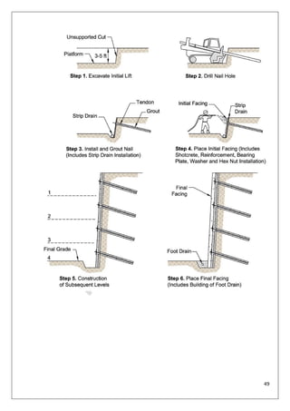 Reinforced earth structures notes.pdf