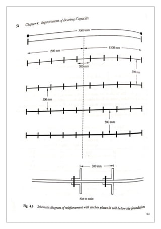 Reinforced earth structures notes.pdf