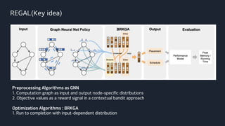 Rgg Algorithm Reinforced Genetic Algorithm Learning For Optimizing Computation Graphs.pdf