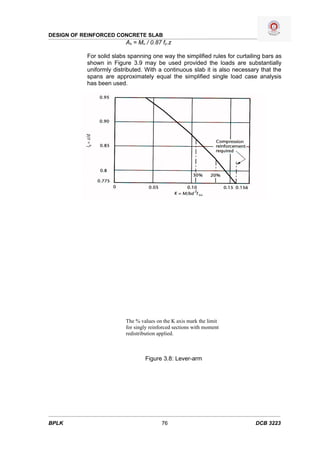 DESIGN OF REINFORCED CONCRETE SLAB
                          As = Mu / 0.87 fy.z

           For solid slabs spanning one way the simplified rules for curtailing bars as
           shown in Figure 3.9 may be used provided the loads are substantially
           uniformly distributed. With a continuous slab it is also necessary that the
           spans are approximately equal the simplified single load case analysis
           has been used.




                          The % values on the K axis mark the limit
                          for singly reinforced sections with moment
                          redistribution applied.



                                  Figure 3.8: Lever-arm




BPLK                                      76                                DCB 3223
 