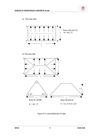 DESIGN OF REINFORCED CONCRETE SLAB




       a) One-way slab



            A                                        B

                                                                   Beam AB and CD
                                                              lx   w = n lx / 2



            C                                        D
                                ly




       b) Two-way slab

        A                                            B


                       E                   F
                                                         lx


        C
                                                     D
                                ly




                                                                                                lx/2


                 450                 450
                           lx                                           lx
                Beam AC and BD                                 Beam AB and CD

                w = n lx / 3                                   w = n lx / 6 {3- (lx / ly)2}




                            Figure 3.4: Load distribution of slab




BPLK                                           71                                             DCB 3223
 