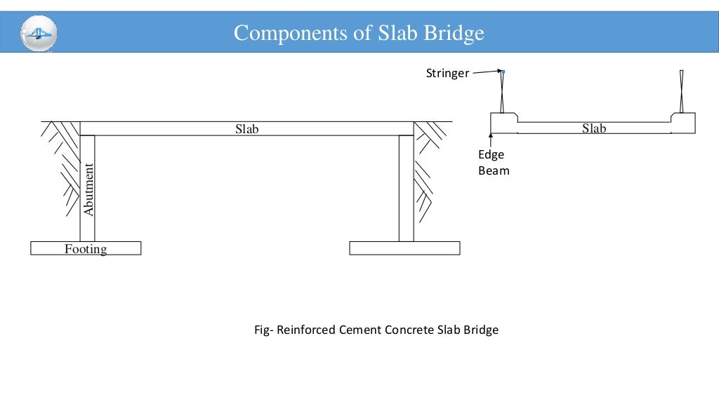 Reinforced slab bridge design(AASHTO allowable stress design method)