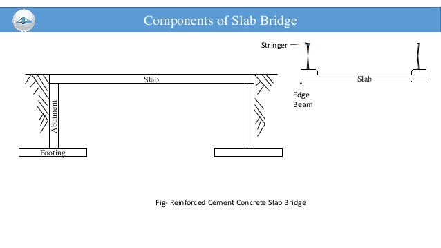 Design Procedure For Solid Slab Bridge