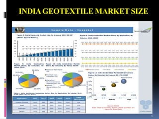 INDIAGEOTEXTILE MARKET SIZE
5
 