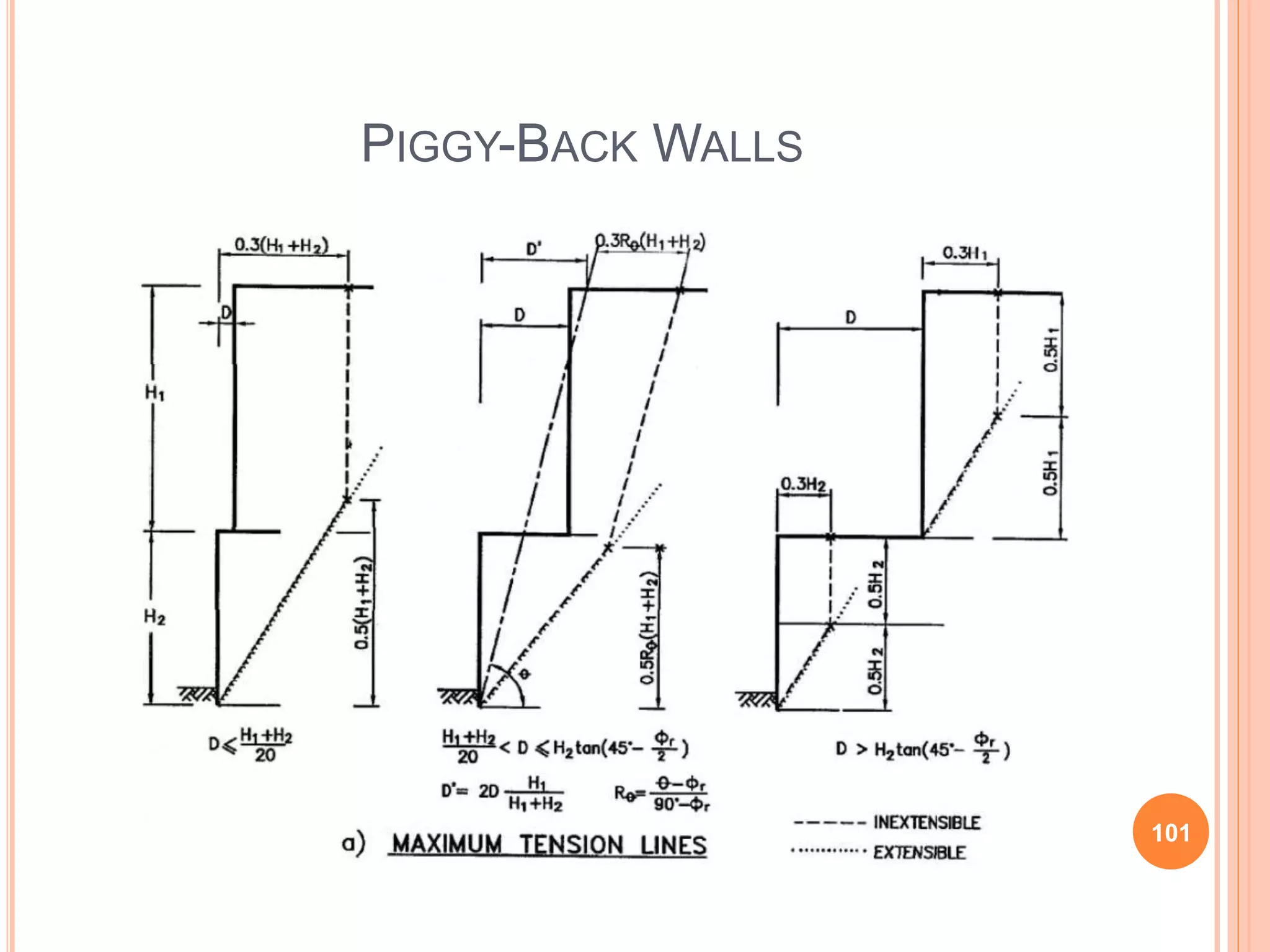 PIGGY-BACK WALLS
101
 