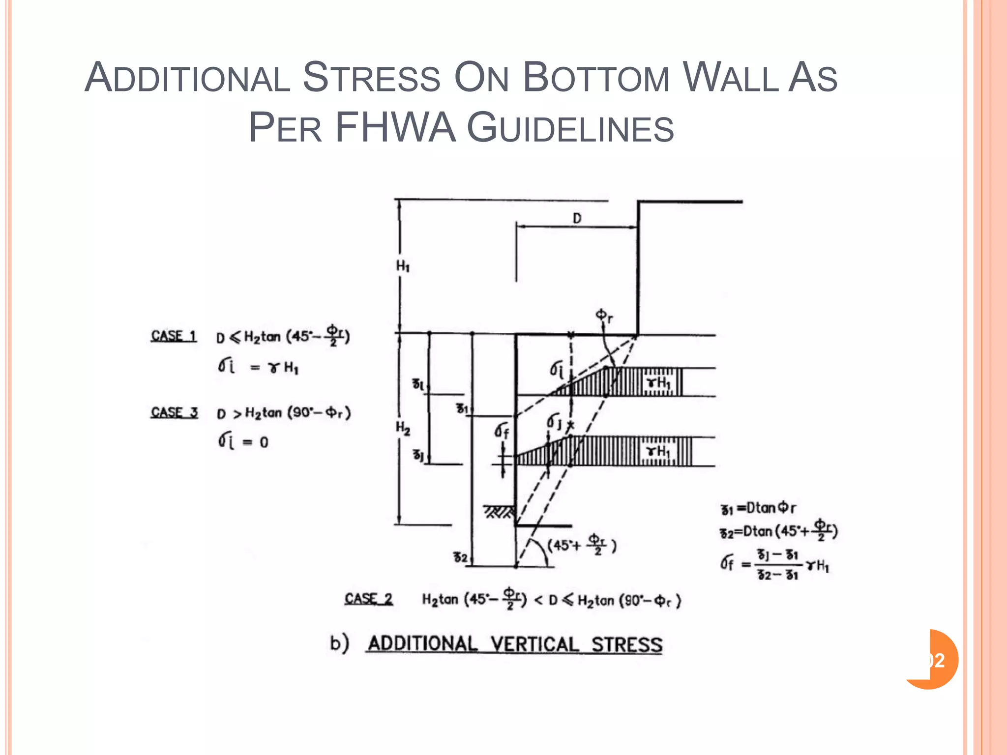 ADDITIONAL STRESS ON BOTTOM WALL AS
PER FHWA GUIDELINES
102
 