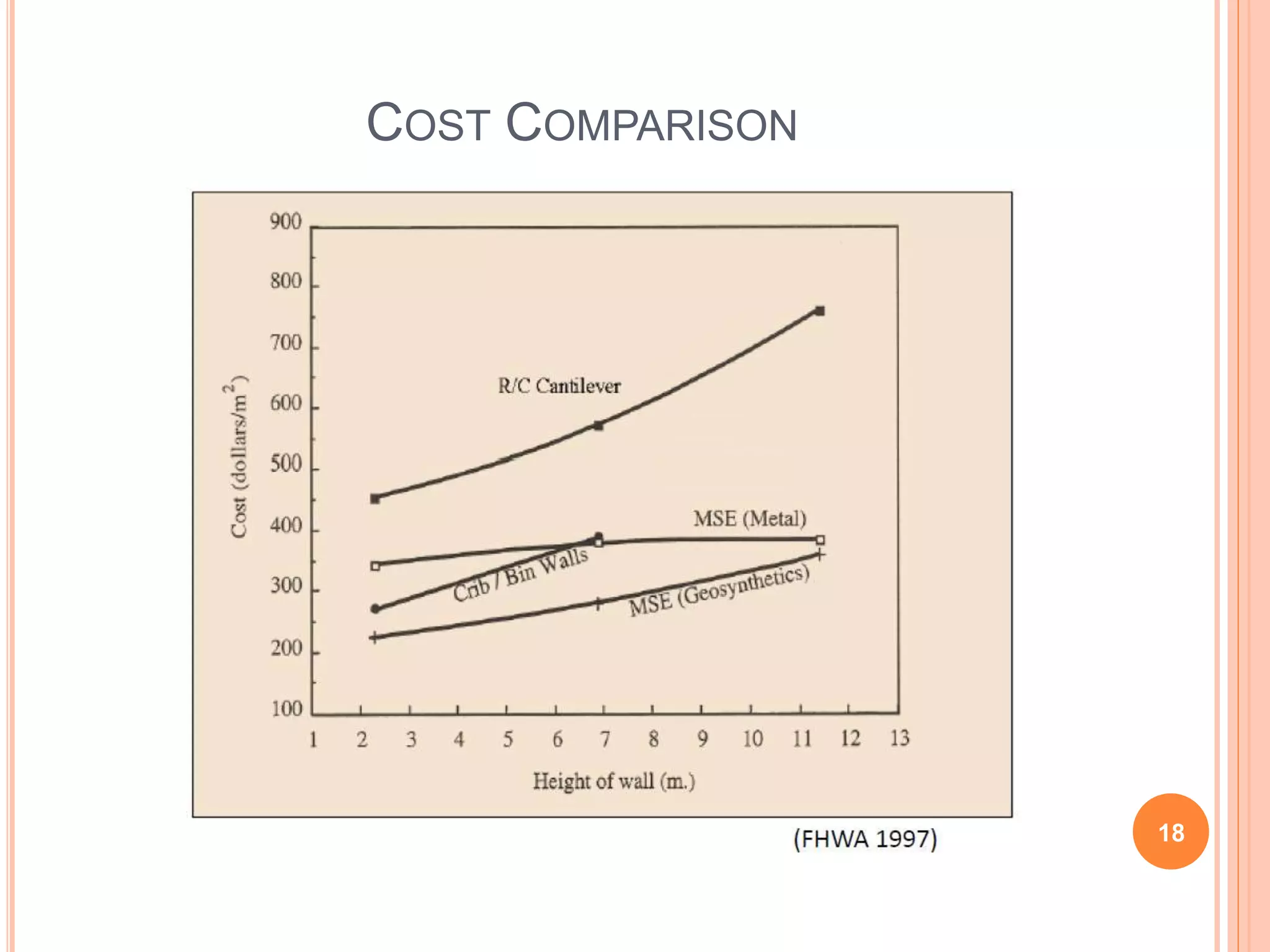 COST COMPARISON
18
 