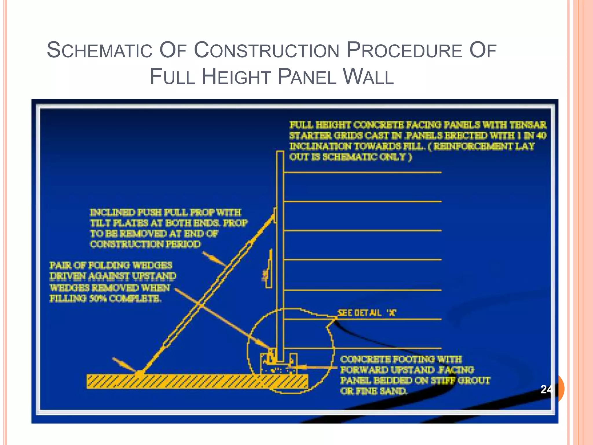 SCHEMATIC OF CONSTRUCTION PROCEDURE OF
FULL HEIGHT PANEL WALL
24
 