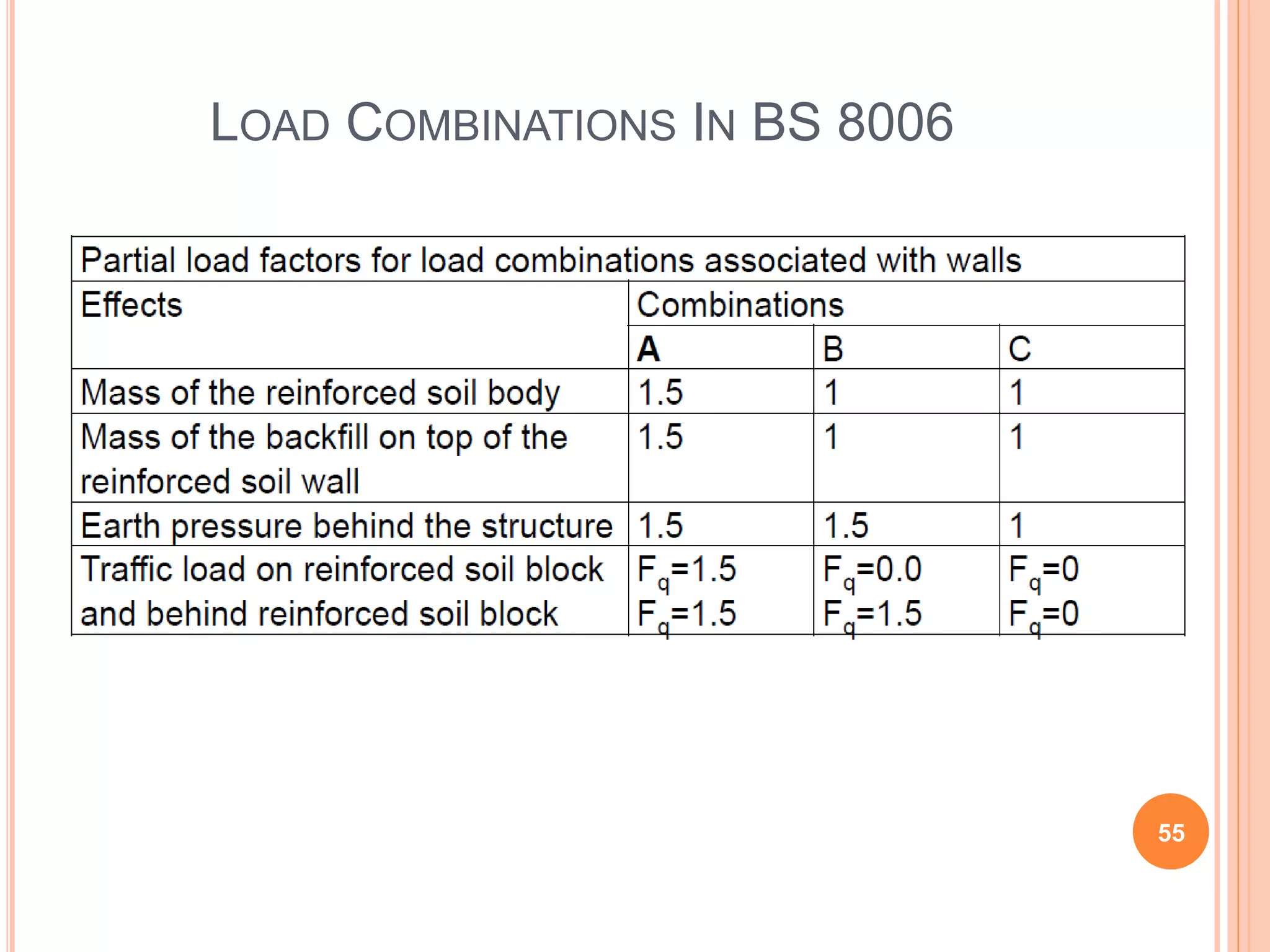 LOAD COMBINATIONS IN BS 8006
55
 