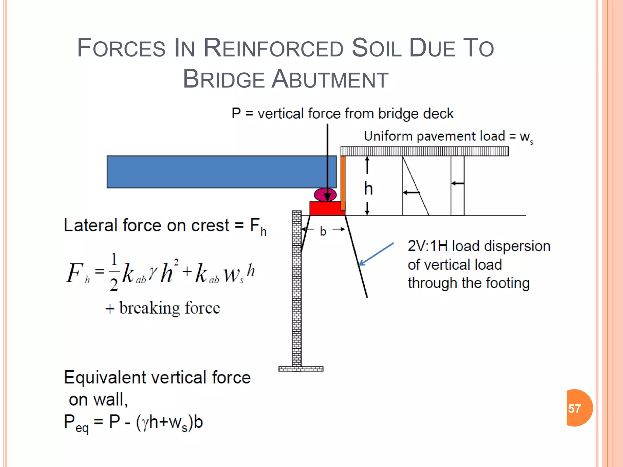 FORCES IN REINFORCED SOIL DUE TO
BRIDGE ABUTMENT
57
 