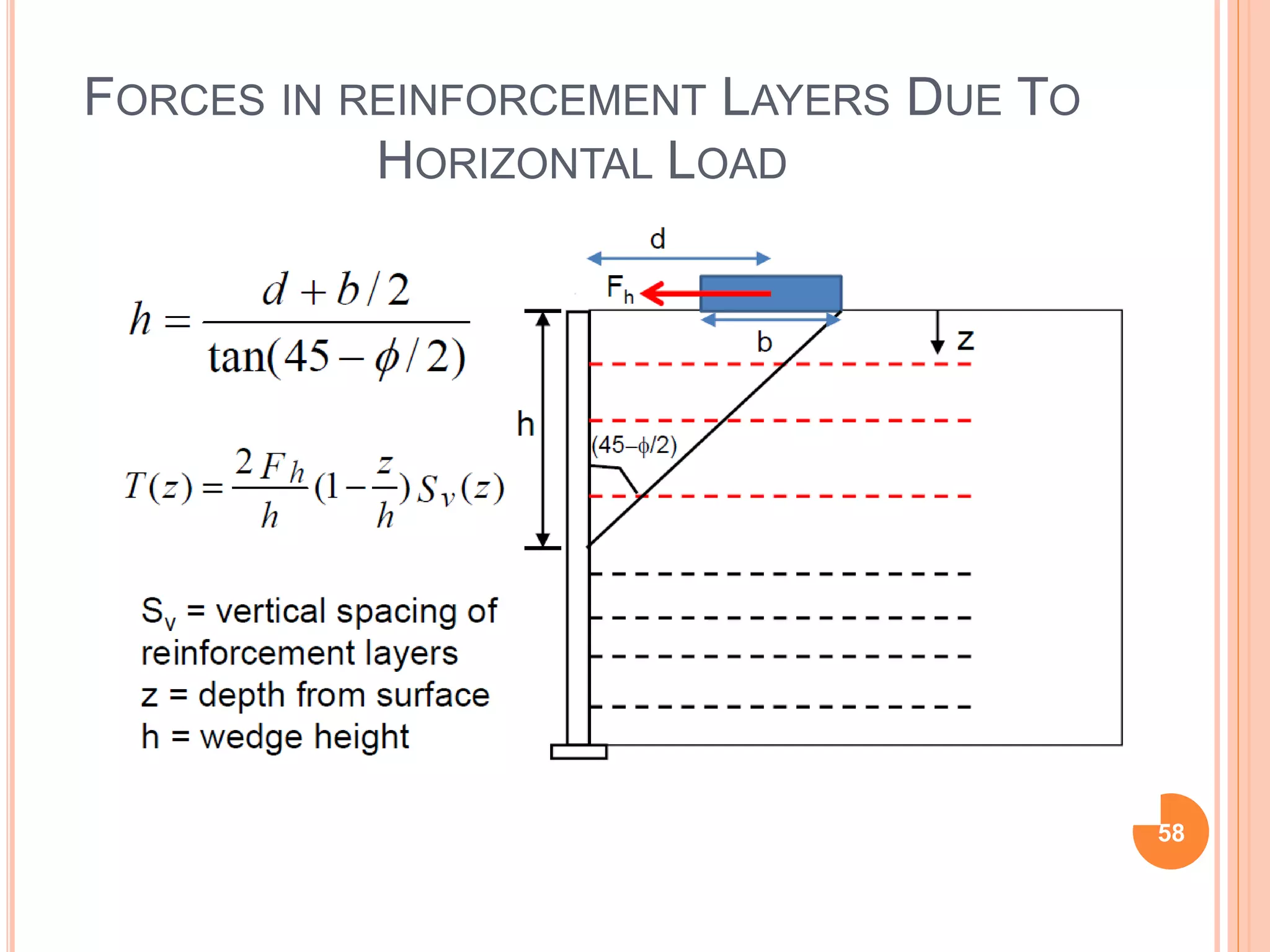 FORCES IN REINFORCEMENT LAYERS DUE TO
HORIZONTAL LOAD
58
 