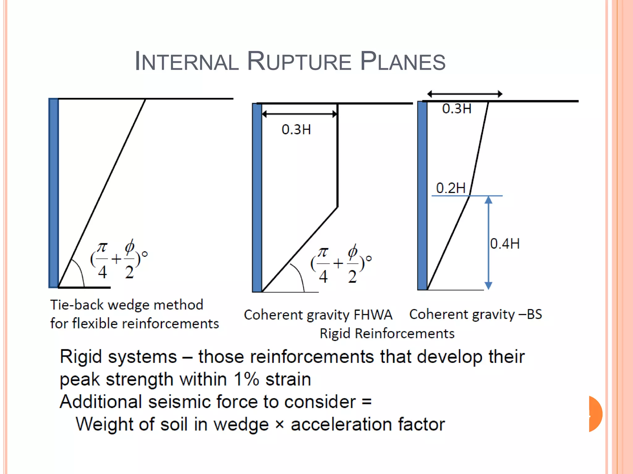 INTERNAL RUPTURE PLANES
64
 