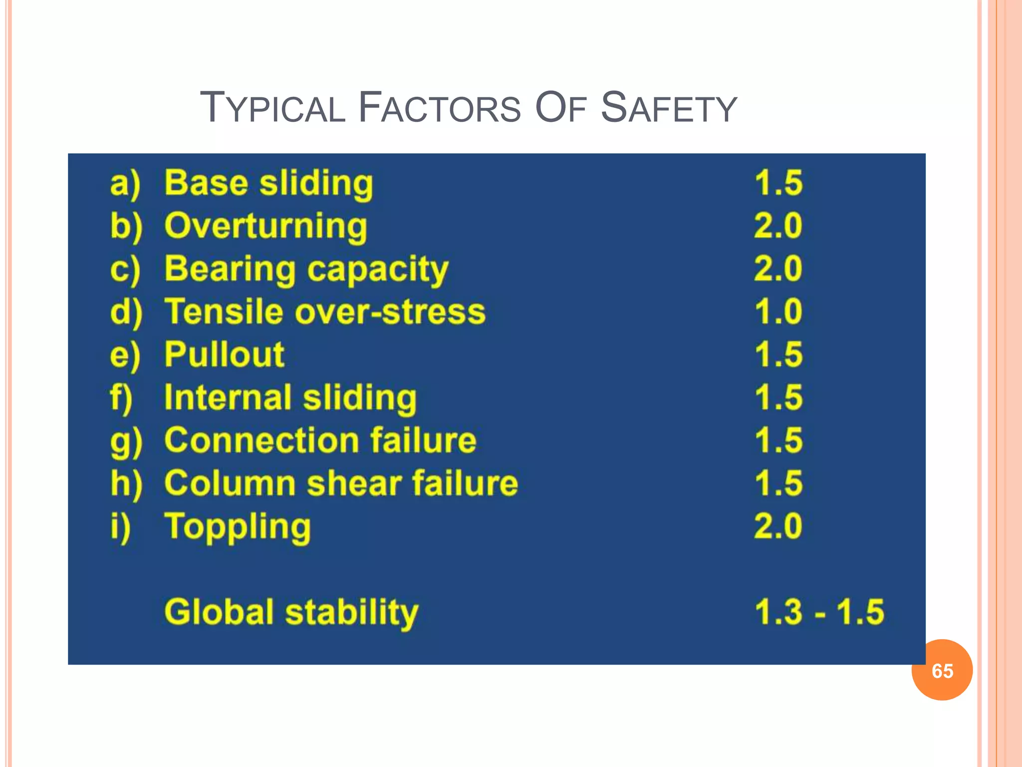 TYPICAL FACTORS OF SAFETY
65
 