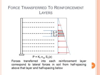 Reinforcement Layer Reinforced soil structures | PPTX