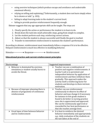 






using aversive techniques (which produce escape and avoidance and undesirable
emotional effects);
relying on telling and explaining ("Unfortunately, a student does not learn simply when
he is shown or told." p. 103);
failing to adapt learning tasks to the student's current level;
failing to provide positive reinforcement frequently enough.

Skinner suggests that any age-appropriate skill can be taught. The steps are
1.
2.
3.
4.
5.

Clearly specify the action or performance the student is to learn to do.
Break down the task into small achievable steps, going from simple to complex.
Let the student perform each step, reinforcing correct actions.
Adjust so that the student is always successful until finally the goal is reached.
Transfer to intermittent reinforcement to maintain the student's performance.

According to skinner, reinforcement must immediately follow a response if it is to be effective.
Delayed reinforcement is much less effective in modifying behavior.
Stimulus

Response

Reinforcement

Educational practice and current reinforcement principles
Shortcomings
 Behavior is dominated by aversion,
simulation,i.e student usually learns to
avoids the threat.

 Because of improper planning there is
absence of programme of continuous
reinforcement

 Great lapse of time between behavior
and its reinforcement

Suggested improvement
 Teacher can use a combination of
positive and negative reinforcements. A
teacher’s job is to persistent and
independent behavior by application of
reinforcement and then withdraw them
gradually. This approach makes the
activity itself a reinforcing factor for
students and develops in them intrinsic
motivation.
 Teacher can use reinforcement
continuously to observe its effect of
behavior and may change it if necessary
for instance to low grade student is
found to do better in nursing practice
once she is appreciated and approved.
She can be continuously approved or
rewarded for her best performance so
that she reaches average level.
 It is best to reinforce the desired
behavior immediately and appropriately
e.g:- daily evaluation of the students on
the tast taken at the end of

 