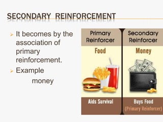 SECONDARY REINFORCEMENT
 It becomes by the
association of
primary
reinforcement.
 Example
money
 