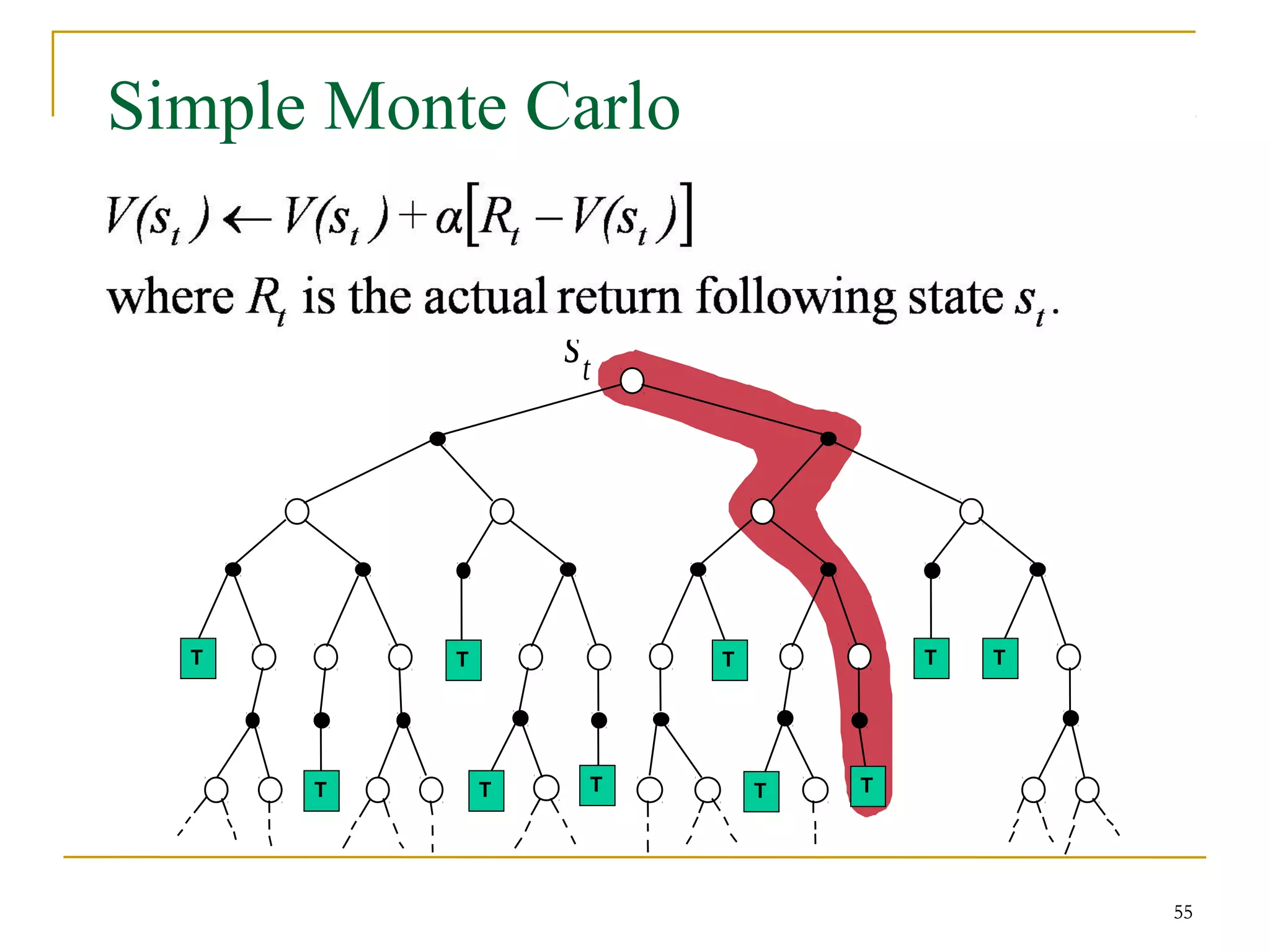 55
Simple Monte Carlo
T T T T
T
T T T T T
st
T T
T T
T
T T
T T
T
55
 