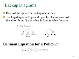 Backup Diagrams
■
■
Basis of the update or backup operations
backup diagrams to provide graphical summaries of
the algorithms. (State value & Action value function)
Bellman Equation for a Policy Π
27
 