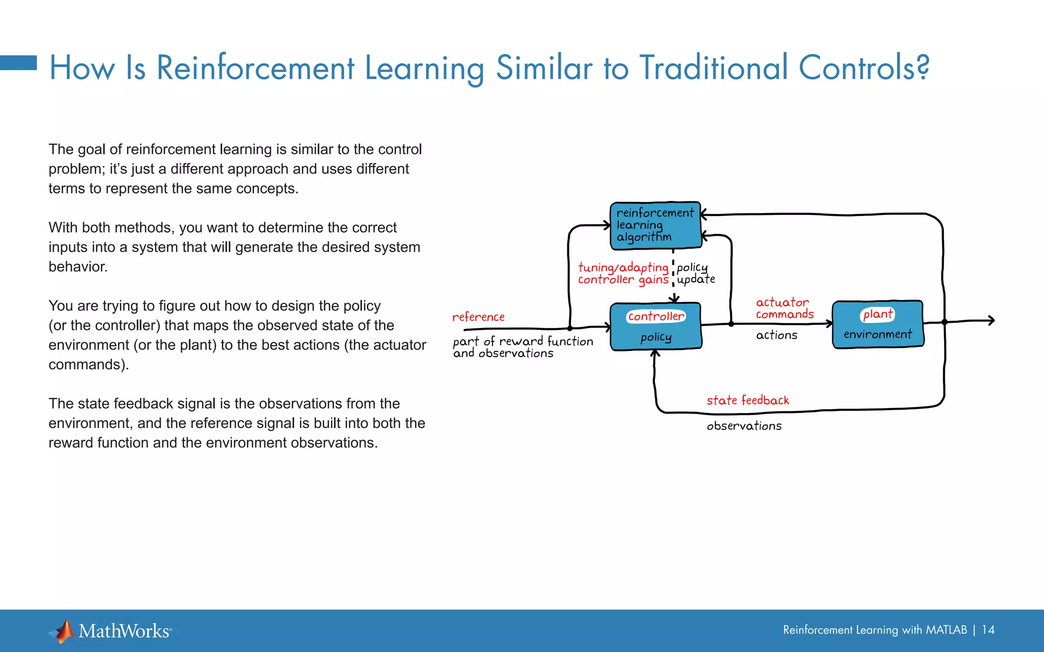 Reinforcement Learning with MATLAB | 14
How Is Reinforcement Learning Similar to Traditional Controls?
The goal of reinforcement learning is similar to the control
problem; it’s just a different approach and uses different
terms to represent the same concepts.
With both methods, you want to determine the correct
inputs into a system that will generate the desired system
behavior.
You are trying to figure out how to design the policy
(or the controller) that maps the observed state of the
environment (or the plant) to the best actions (the actuator
commands).
The state feedback signal is the observations from the
environment, and the reference signal is built into both the
reward function and the environment observations.
 