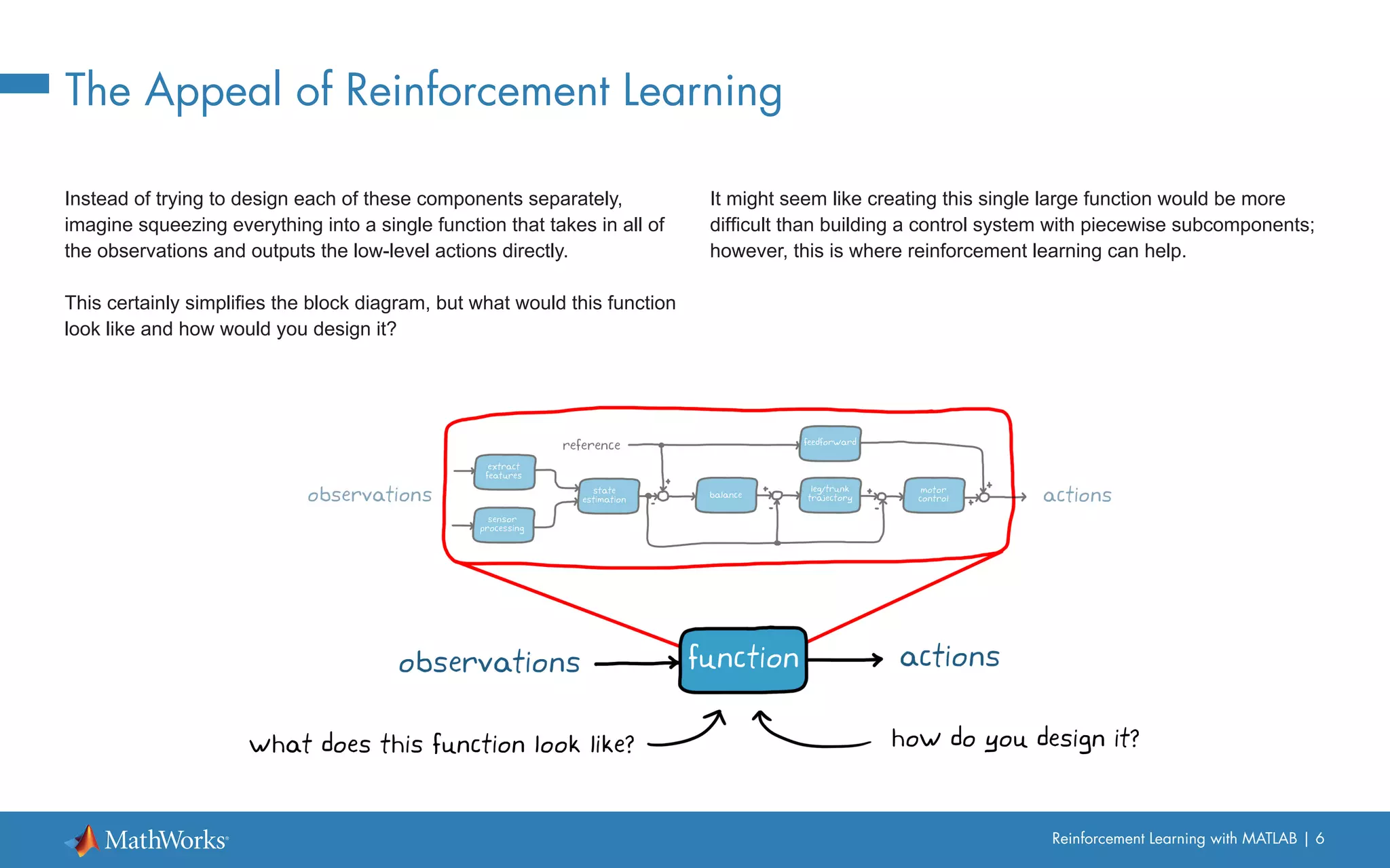 Reinforcement Learning with MATLAB | 6
The Appeal of Reinforcement Learning
Instead of trying to design each of these components separately,
imagine squeezing everything into a single function that takes in all of
the observations and outputs the low-level actions directly.
This certainly simplifies the block diagram, but what would this function
look like and how would you design it?
It might seem like creating this single large function would be more
difficult than building a control system with piecewise subcomponents;
however, this is where reinforcement learning can help.
 