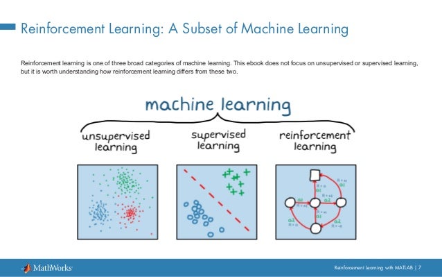 supervised learning matlab