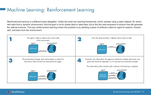 Reinforcement Learning / E-Book / Part 1