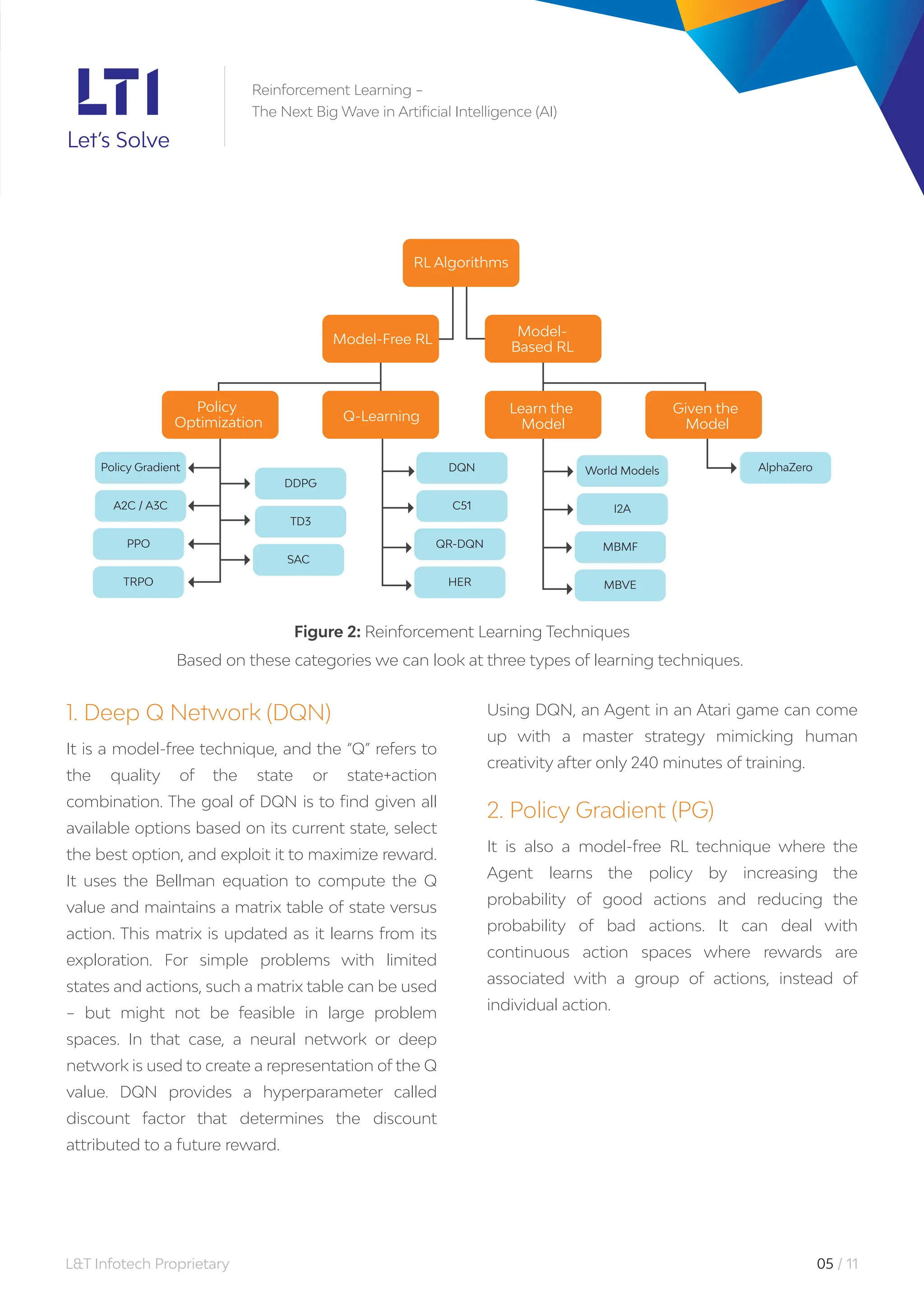 L&T Infotech Proprietary 05 / 11
Figure 2: Reinforcement Learning Techniques
Based on these categories we can look at three types of learning techniques.
1. Deep Q Network (DQN)
It is a model-free technique, and the “Q” refers to
the quality of the state or state+action
combination. The goal of DQN is to find given all
available options based on its current state, select
the best option, and exploit it to maximize reward.
It uses the Bellman equation to compute the Q
value and maintains a matrix table of state versus
action. This matrix is updated as it learns from its
exploration. For simple problems with limited
states and actions, such a matrix table can be used
– but might not be feasible in large problem
spaces. In that case, a neural network or deep
network is used to create a representation of the Q
value. DQN provides a hyperparameter called
discount factor that determines the discount
attributed to a future reward.
Using DQN, an Agent in an Atari game can come
up with a master strategy mimicking human
creativity after only 240 minutes of training.
2. Policy Gradient (PG)
It is also a model-free RL technique where the
Agent learns the policy by increasing the
probability of good actions and reducing the
probability of bad actions. It can deal with
continuous action spaces where rewards are
associated with a group of actions, instead of
individual action.
Reinforcement Learning –
The Next Big Wave in Artificial Intelligence (AI)
RL Algorithms
Model-Free RL
Model-
Based RL
Policy
Optimization
Policy Gradient
A2C / A3C
PPO
TRPO
DDPG
DQN World Models
I2A
AlphaZero
MBMF
MBVE
C51
QR-DQN
HER
TD3
SAC
Q-Learning
Learn the
Model
Given the
Model
 