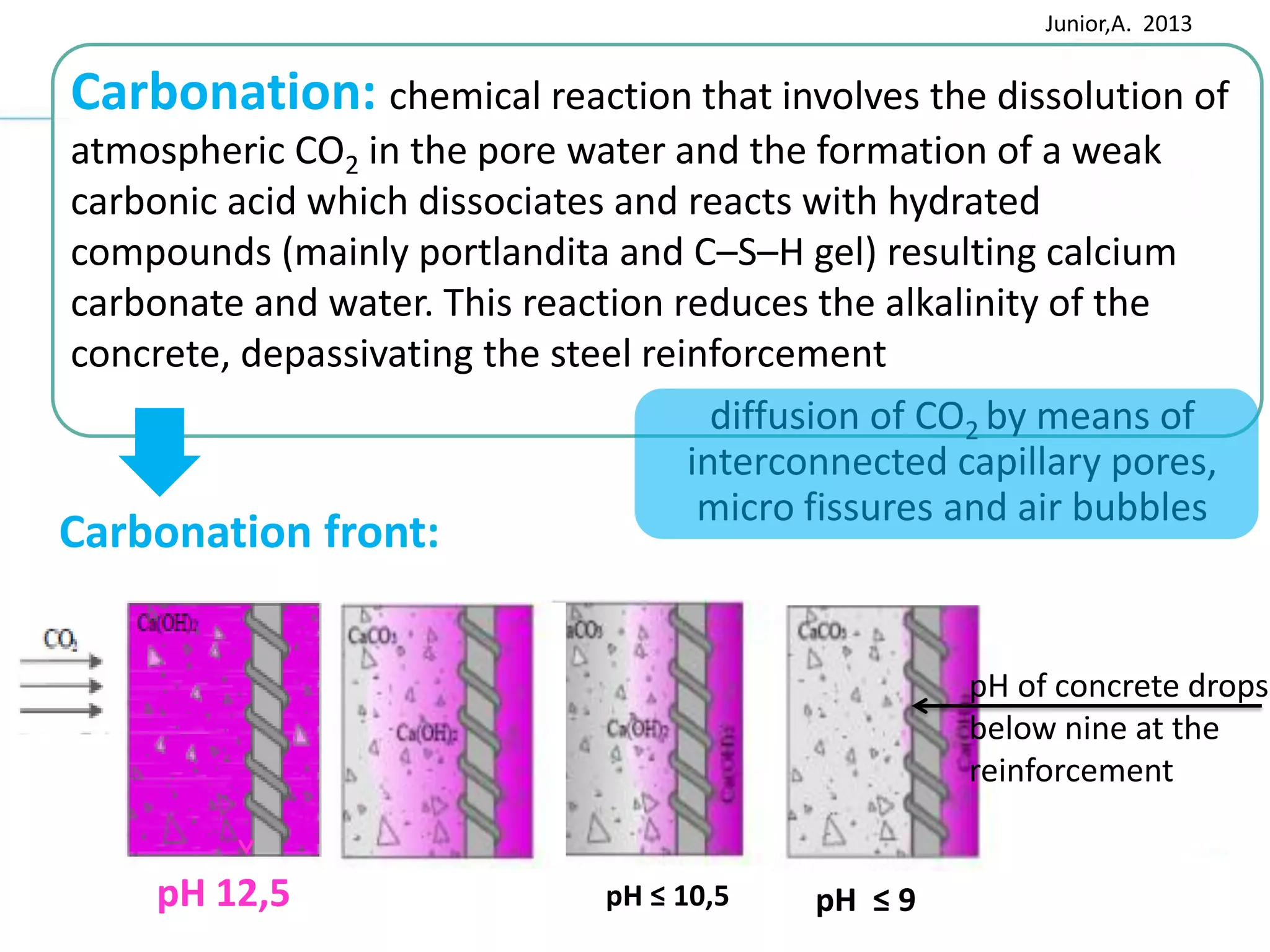 Ingress of
aggressive
agents
Carbonation: chemical reaction that involves the dissolution of
atmospheric CO2 in the pore water and the formation of a weak
carbonic acid which dissociates and reacts with hydrated
compounds (mainly portlandita and C–S–H gel) resulting calcium
carbonate and water. This reaction reduces the alkalinity of the
concrete, depassivating the steel reinforcement
diffusion of CO2 by means of
interconnected capillary pores,
micro fissures and air bubbles
Junior,A. 2013
pH 12,5 pH ≤ 10,5 pH ≤ 9
Carbonation front:!
pH of concrete drops
below nine at the
reinforcement
 